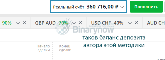 С каким балансом работает автор